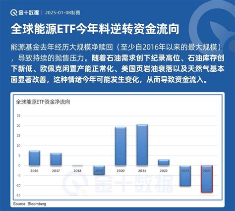 流向|流向 in English